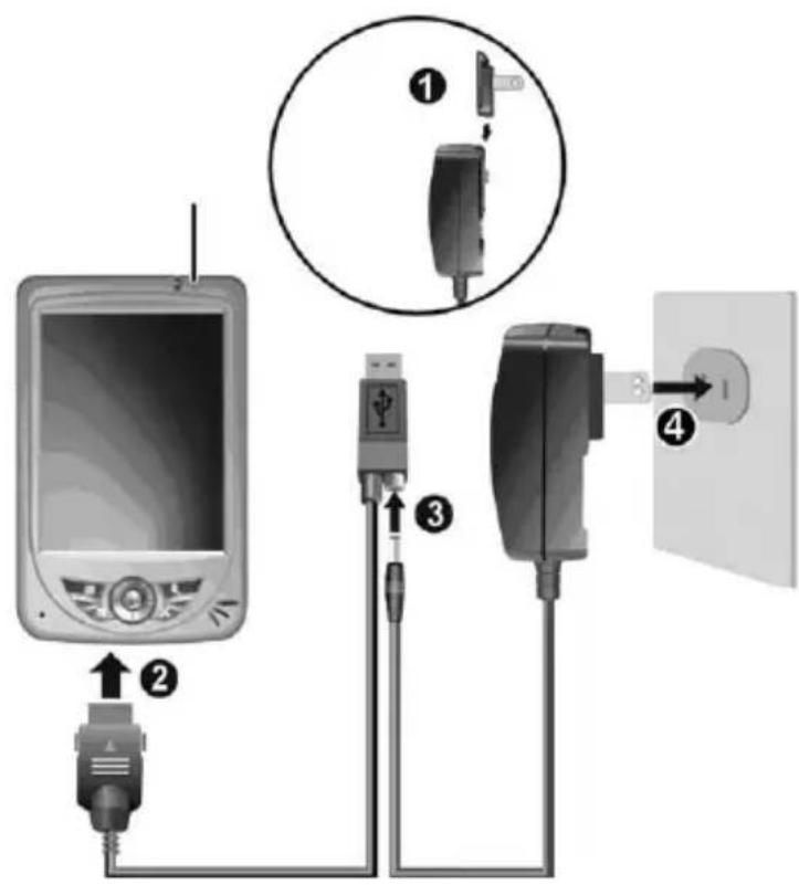 Diagram showing connections of a mobile phone to an electrical outlet, with labeled parts and a magnified view of the device's internal components.