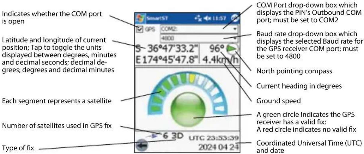 Indicates whether the COM port is open Latitude and longitude of current position; Tap to toggle the units displayed between degrees, minutes and decimal seconds; decimal degrees; degrees and decimal minutes Each segment represents a satellite Number of satellites used in GPS fix Type of fix COM Port drop-down box which displays the PiN's Outbound COM port; must be set to COM2 Baud rate drop-down box which displays the selected Baud rate for the GPS receiver COM port; must be set to 4800 North pointing compass Current heading in degrees Ground speed A green circle indicates the GPS receiver has a valid fix; A red circle indicates no valid fix Coordinated Universal Time (UTC) and date