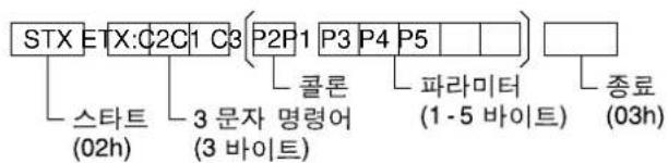 STX ETX:Φ2C1 C3(P2P1 P3 P4 P5) Start (02h) 3 tecken kommando (3 byte) kolon parameter (1 - 5 byte) slut (03h)