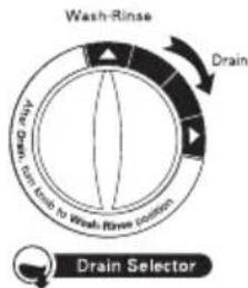 Wash-Rinse Drain Drain Selector