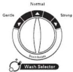 Normal Gentle Strong Sweizette Wash Selector