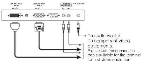 SIGNAL INPUT RGB 1 AUDIO INPUT RGB 2 AUDIO R GUE WOOFER RGB 3 GUE WOOFER To audio woofer To component video equipment. Please use the connection cable suitable for the terminal form of video equipment.