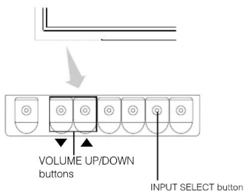VOLUME UP/DOWN buttons INPUT SELECT button