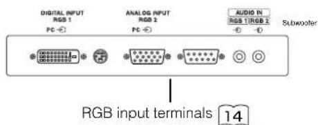 DIGITAL INPUT RGB 1 PC-← ANALOG INPUT RGB 2 PC-← AUDIO IN RGB 1/RGB 2 Subwoofer RGB input terminals 14