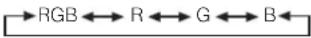 VIEWSONIC VPW5500 - OPERATING INSTRUCTIONS (continued) - 2