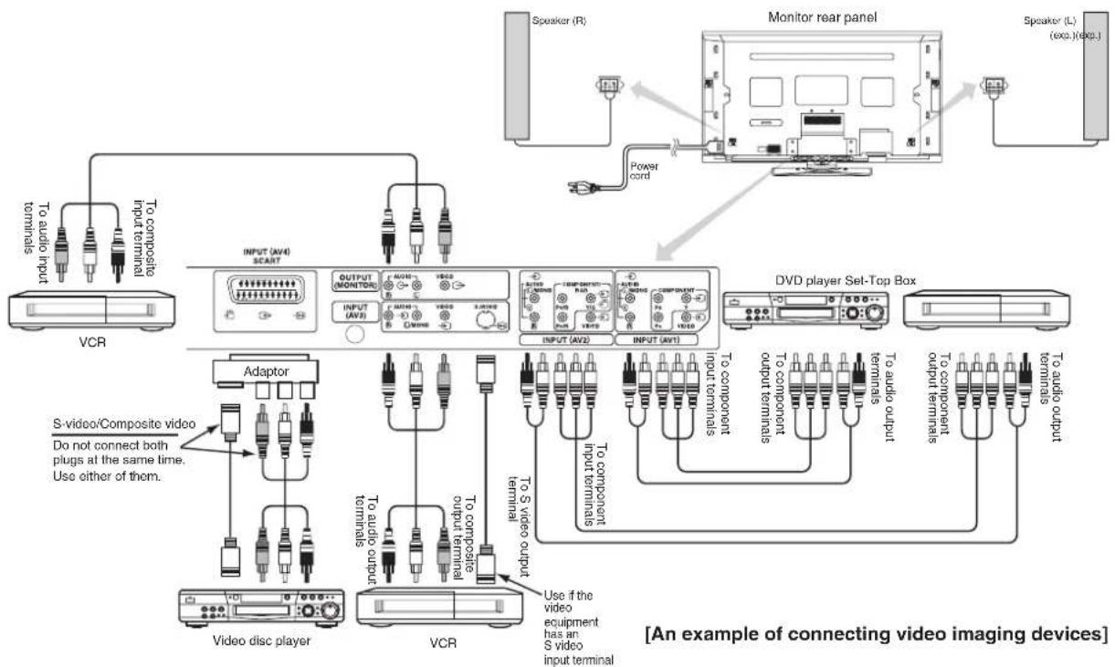 VIEWSONIC VPW5500 - Connecting to a Video Imaging Device - 1