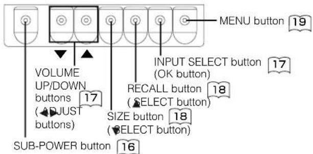 VOLUME UP/DOWN buttons ( ▲JUST buttons) SUB-POWER button INPUT SELECT button (OK button) RECALL button (SELECT button) SIZE button (SELECT button) MENU button 19 17 18 16