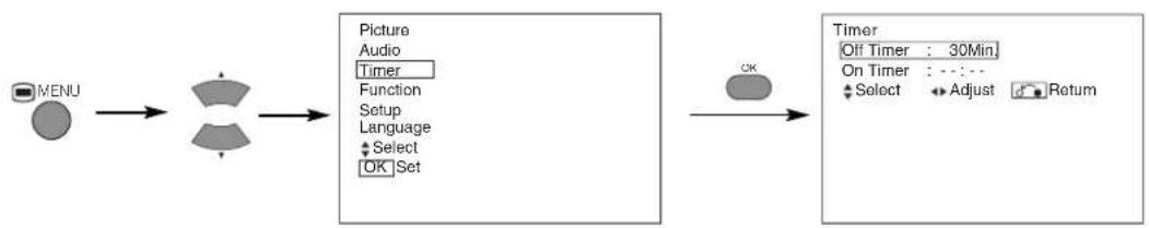 VIEWSONIC VPW5500 - OPERATING INSTRUCTIONS (continued) - 2