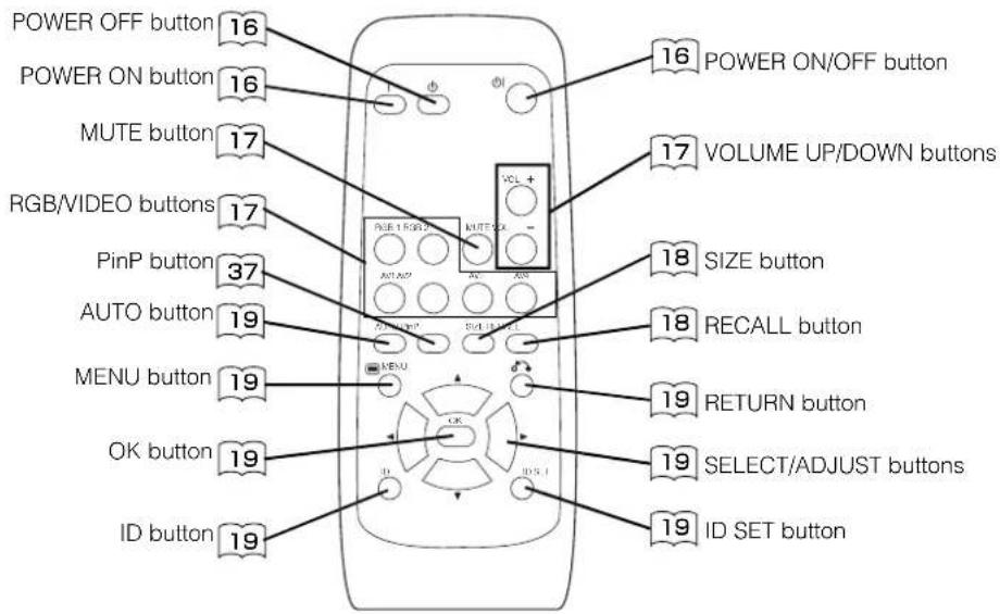 POWER OFF button 16 POWER ON button 16 MUTE button 17 RGB/VIDEO buttons 17 PinP button 37 AUTO button 19 MENU button 19 OK button 19 ID button 19 POWER ON/OFF button 16 VOLUME UP/DOWN buttons 17 SIZE button 18 RECALL button 18 RETURN button 19 SELECT/ADJUST buttons 19 ID SET button 19