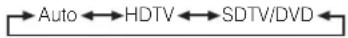 VIEWSONIC VPW5500 - OPERATING INSTRUCTIONS (continued) - 4