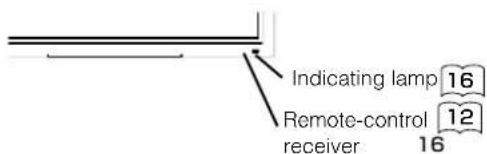 Indicating lamp 16 Remote-control 12 receiver 16