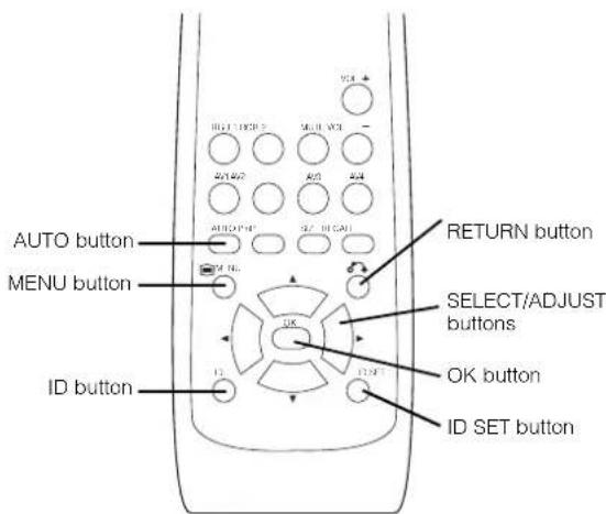AUTO button MENU button ID button RETURN button SELECT/ADJUST buttons OK button ID SET button