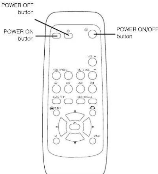 POWER OFF button POWER ON button POWER ON/OFF button VCL + TSS 1 RGB 2 MUTE VOL - A/1 A/2 A/3 A/4 AUTO P S02 REC4 L D SET