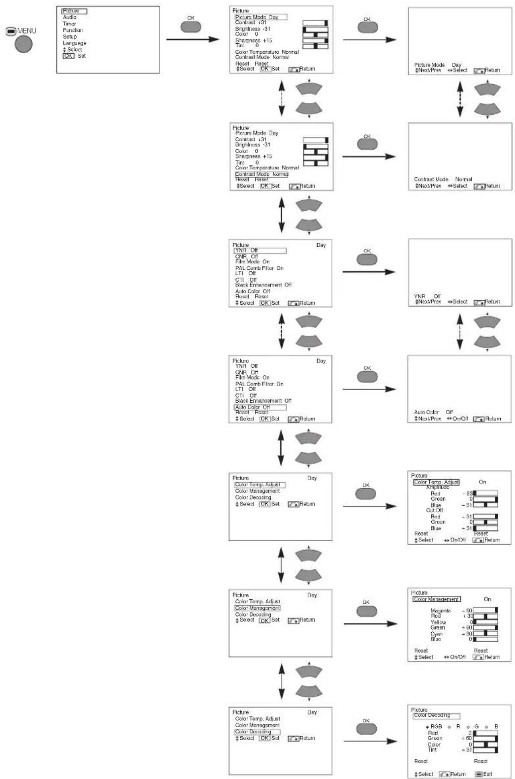 VIEWSONIC VPW5500 - OPERATING INSTRUCTIONS (continued) - 1