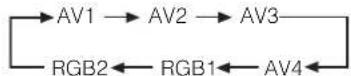 VIEWSONIC VPW5500 - Input Switching - 1