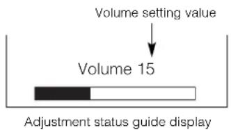 Volume setting value Volume 15 Adjustment status guide display