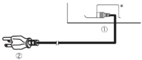 Electrical wiring diagram showing connections between a plug and a switch with labeled terminals ① and ②