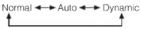 VIEWSONIC VPW5500 - OPERATING INSTRUCTIONS (continued) - 3