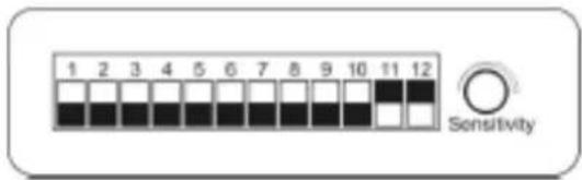 1 2 3 4 5 6 7 8 9 10 11 12 Sensitivity