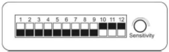 1 2 3 4 5 6 7 8 9 10 11 12 Sensitivity
