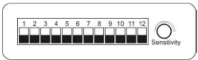 1 2 3 4 5 6 7 8 9 10 11 12 Sensitivity