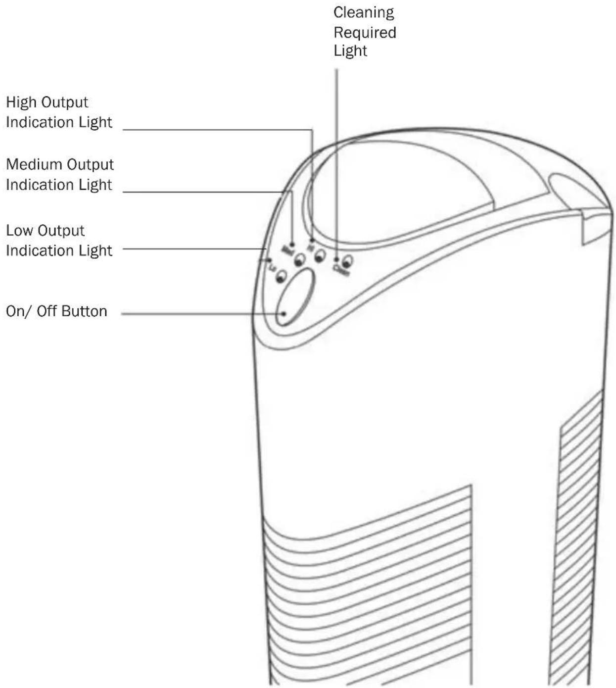 Ionmax Tower Ionic ION401 - Getting Started - 1