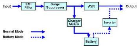 CyberPower PFC Sinewave OR1500PFCLCD - DEFINITIONS FOR ILLUMINATED LCD INDICATORS - 2