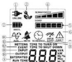 ONLINE Sensitivity LOAD DATE: AVEL NOTE SCHEDULE OVER LOAD-ZAINT SETTING TIME TO TURN ON EVENT TIME TO SHIFT DOWN INPUT OUTPUT ESTIMATED RUN TIME 8.8.8 kVA Hz % Min Hi °F