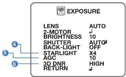 EXPOSURE LENS AUTO 2-MOTOR 10 BRIGHTNESS SHUTTER AUTO BACK-LIGHT OFF STARLIGHT X4 AGC 10 3D DNR HIGH RETURN