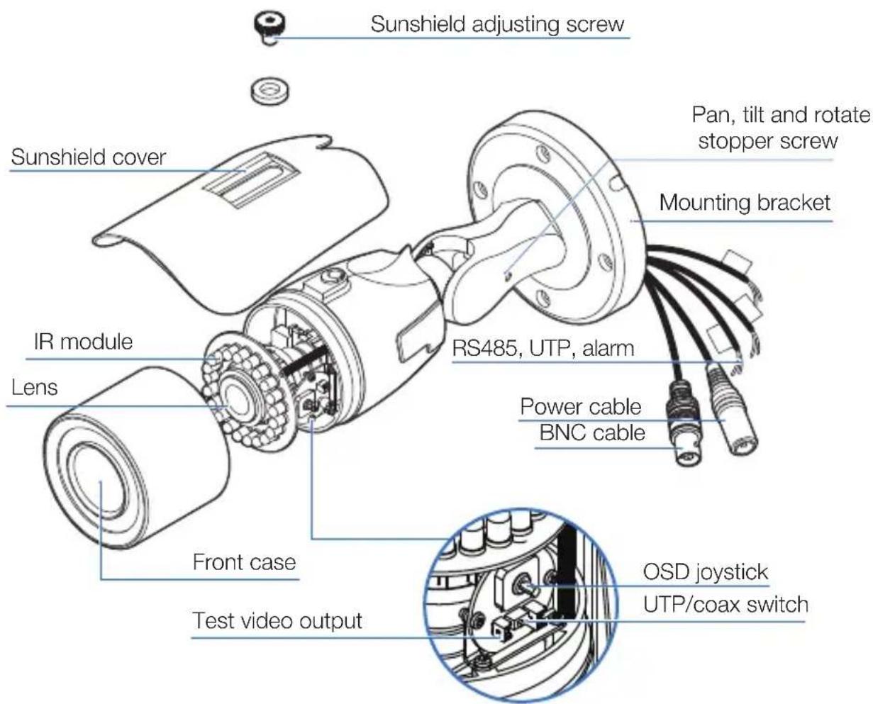 Sunshield adjusting screw Sunshield cover IR module Lens Front case Test video output Pan, tilt and rotate stopper screw Mounting bracket RS485, UTP, alarm Power cable BNC cable OSD joystick UTP/coax switch