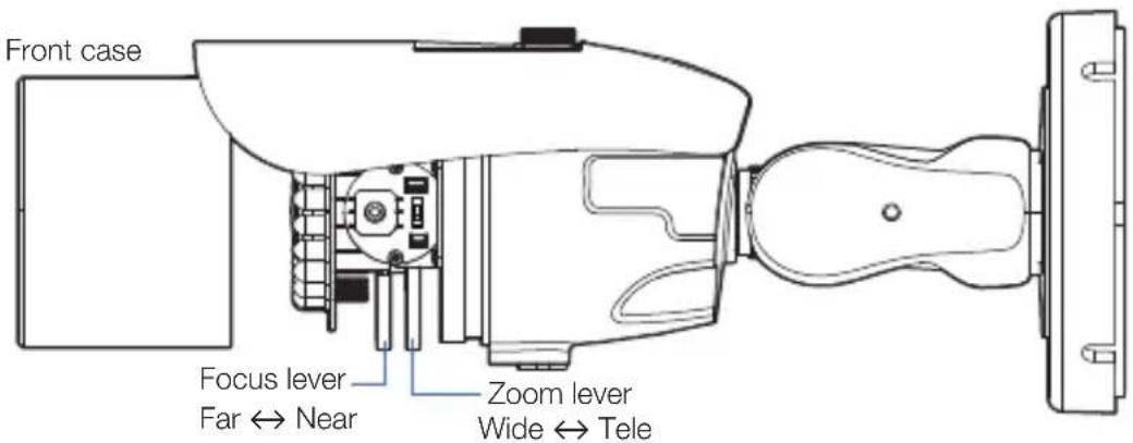Front case Focus lever Far ↔ Near Zoom lever Wide ↔ Tele