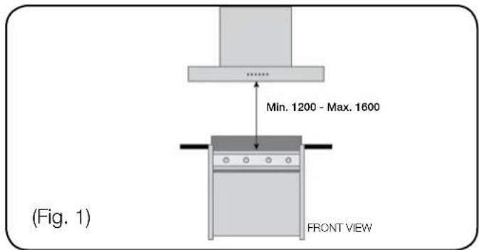 Min. 1200 - Max. 1600 (Fig. 1) FRONT VIEW