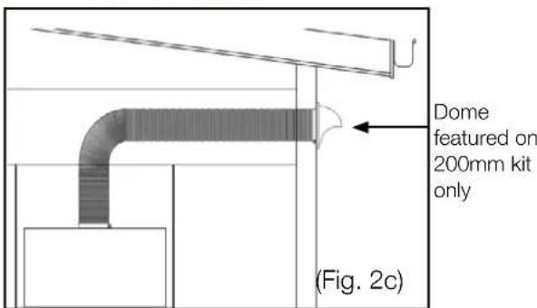 Dome featured on 200mm kit only (Fig. 2c)