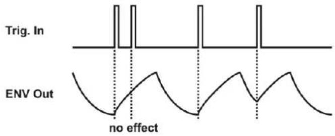 Doepfer A-143-1 - Basic Principles - 2