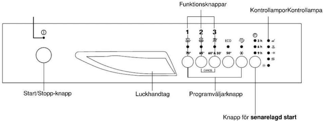ZANUSSI ZDS350 - Kontrollpanel - 1