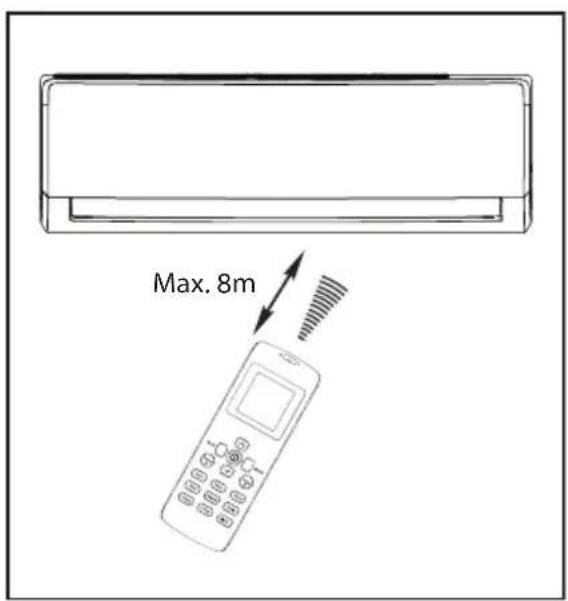 Max. 8m