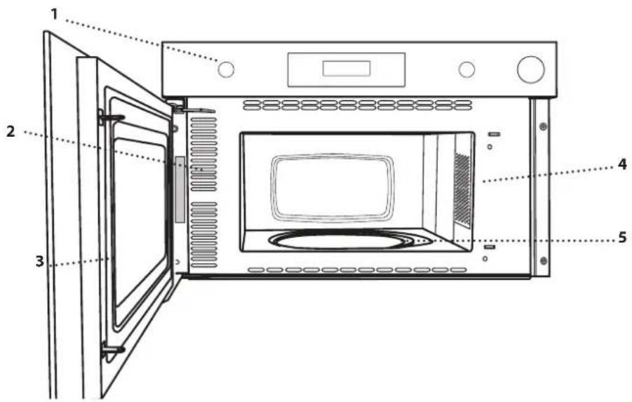 Diagram of an open microwave oven with numbered parts labeled 1 to 5