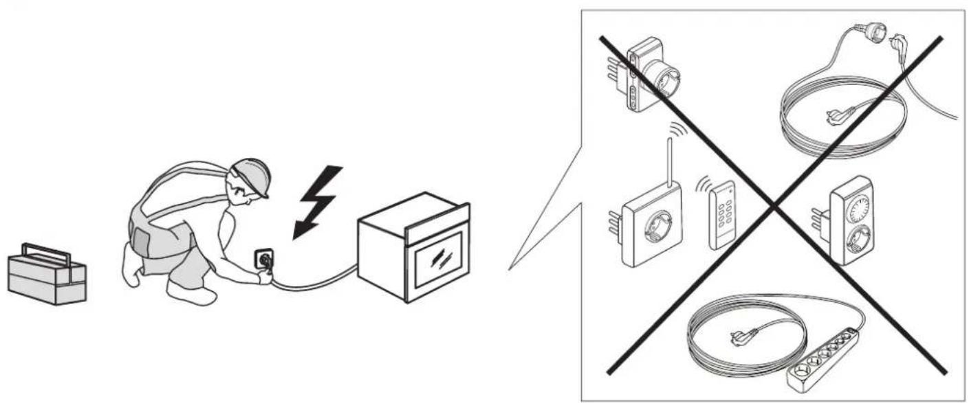 Diagram illustrating electrical safety and circuitry, showing a worker charging cable to an electrical box connected to multiple meters via a power cord.