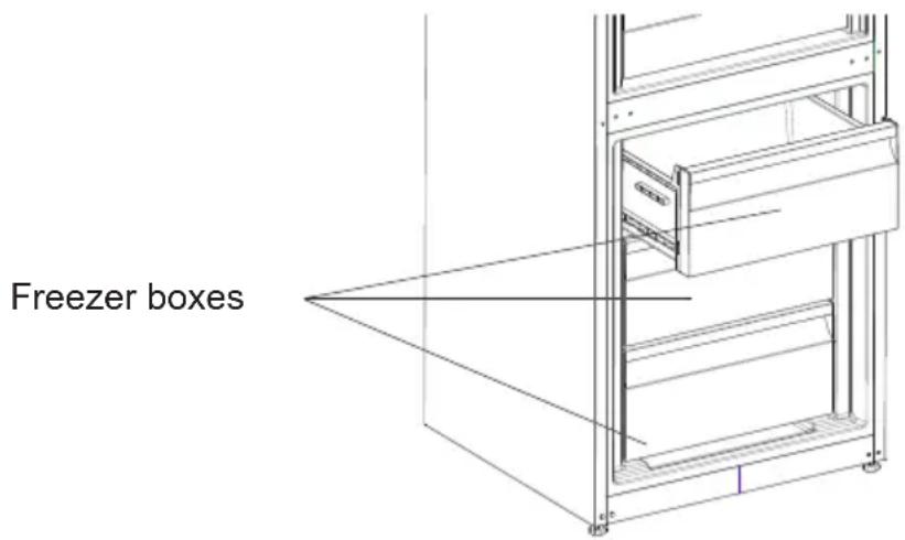 Freezer boxes