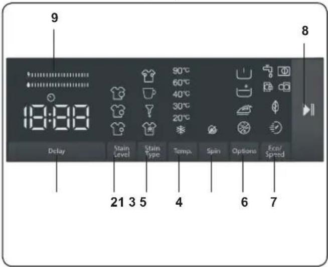9 18:08 Delay Stain Level Stain Type Temp. Spin Options Fan/ Spread 21 3 5 4 6 7 8