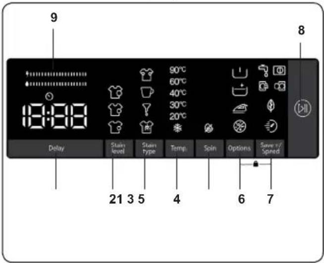 9 13:00 Delay Stain level Stain type Temp. Spin Options Save / Spired 8 21 3 5 4 6 7