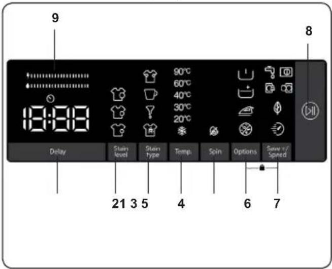 9 18:00 Delay Stain level Stain type Temp. Spin Options Save v/ Speed 8 21 3 5 4 6 7