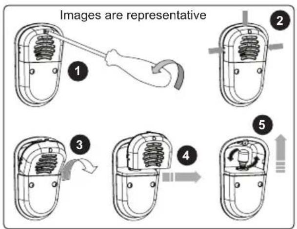 Images are representative 1 2 3 4 5