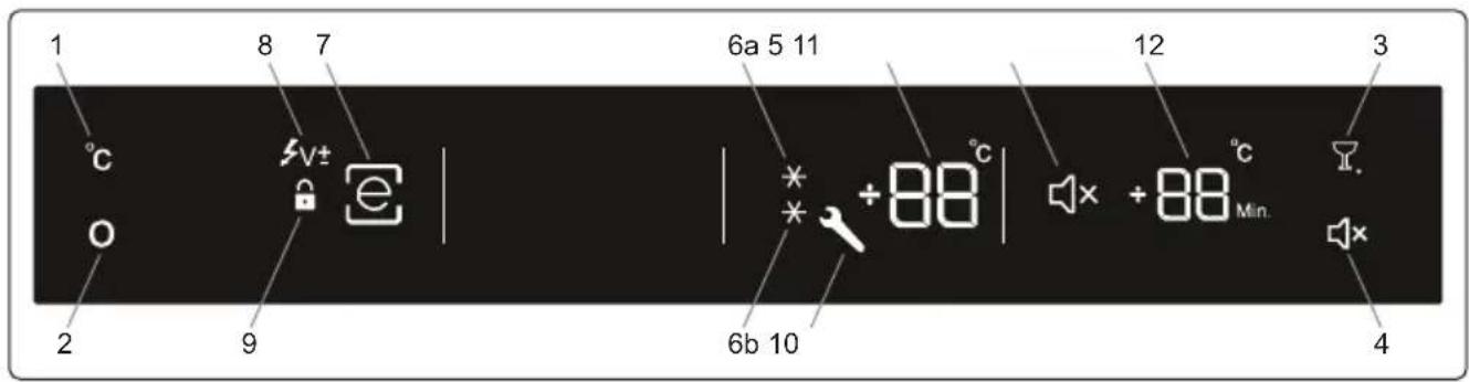 1 8 7 6a 5 11 12 3 °C V± e 6b 10 +88 °C +88 °C Min. 4