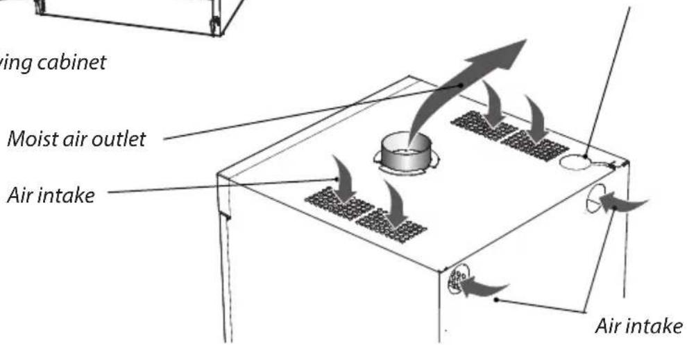 bing cabinet Moist air outlet Air intake Air intake