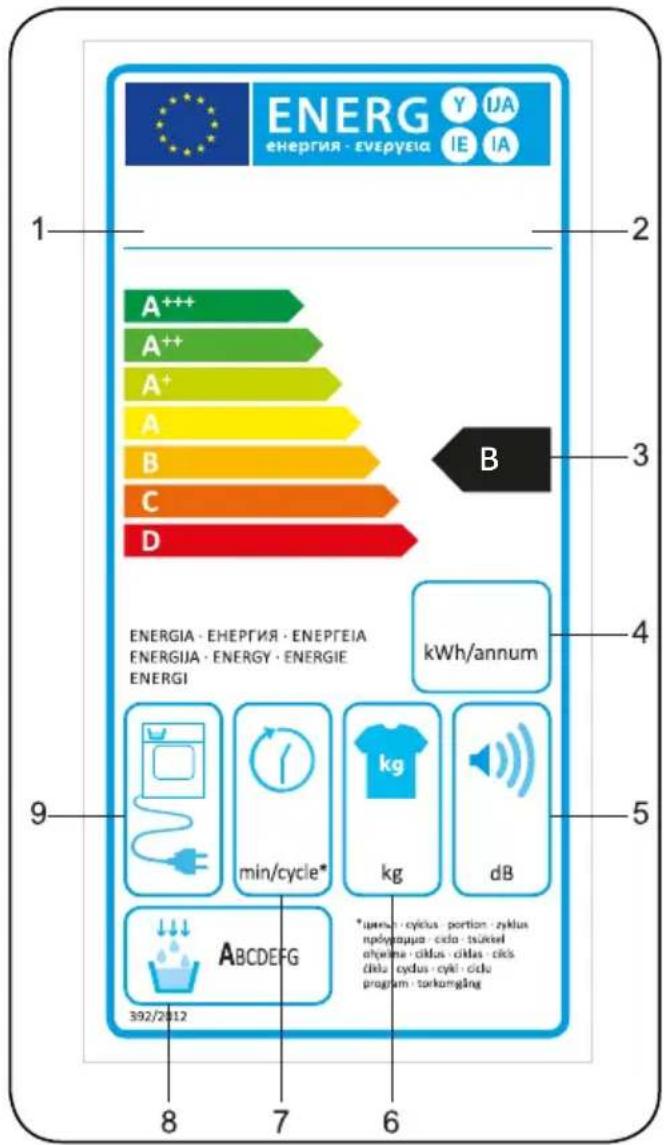 Cylinda TK 4270 Vit - BESKRIVNING AV ENERGIMÄRKNING OCH ENERGISPARANDE - 1