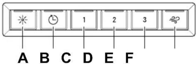 A B C D E F