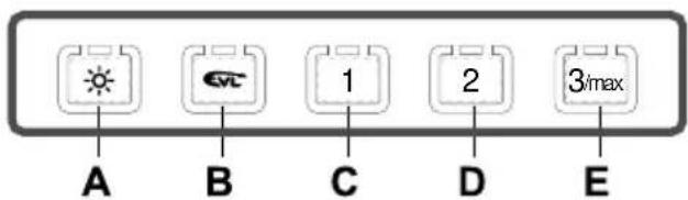 A B C D E 1 2 3max