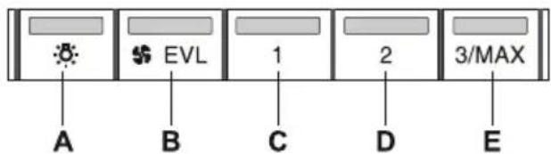 EVL 1 2 3/MAX A B C D E