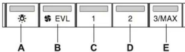 EVL 1 2 3/MAX A B C D E